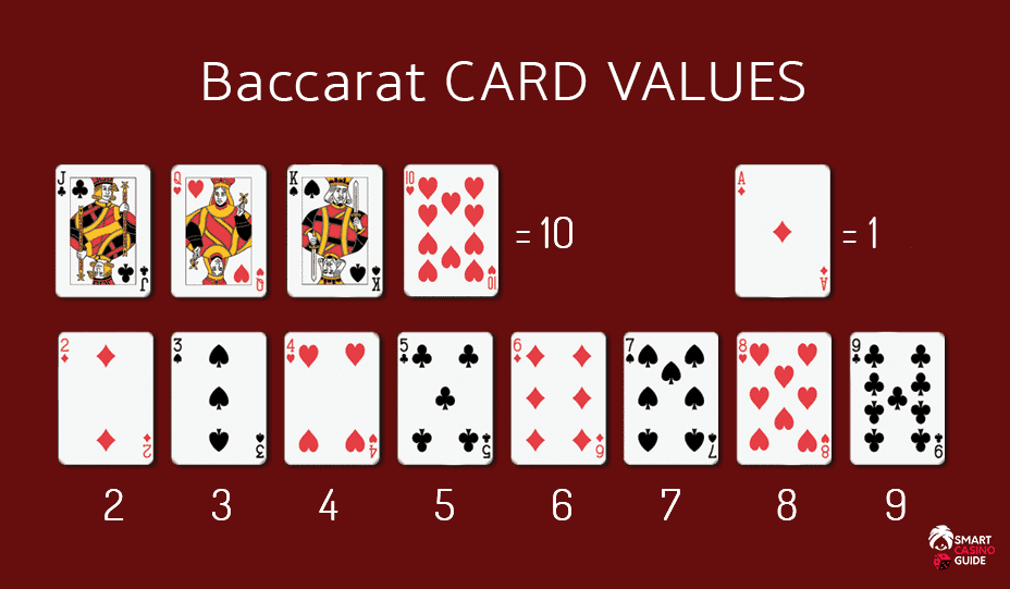 Mẹo đỉnh giúp chơi Baccarat bất bại