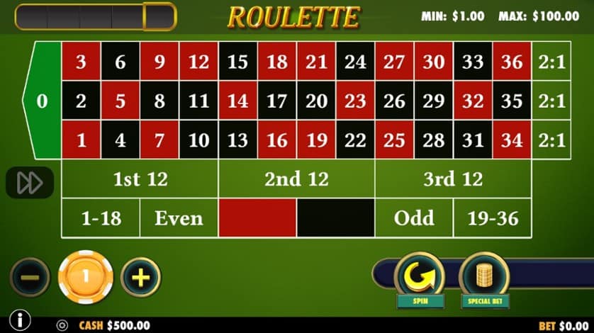 Chiến thuật chơi cá cược roulette cực hay mang lại nhiều bàn thắng nhất